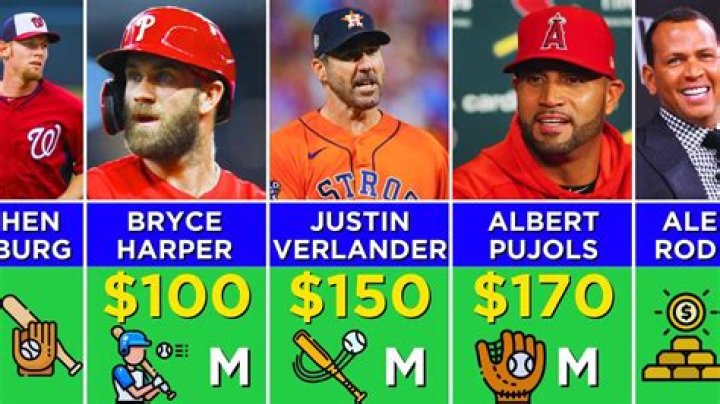 15 Richest Baseball Players In The World