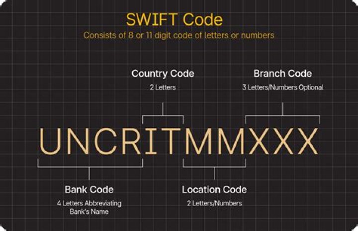 Access Bank Transfer Codes: How to Use USSD, Sort or SWIFT Code to Send Money
