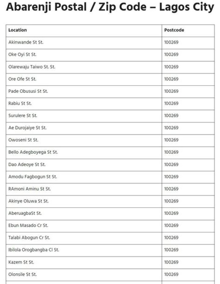 Ajegunle Boundary Postal / Zip Code – Lagos City