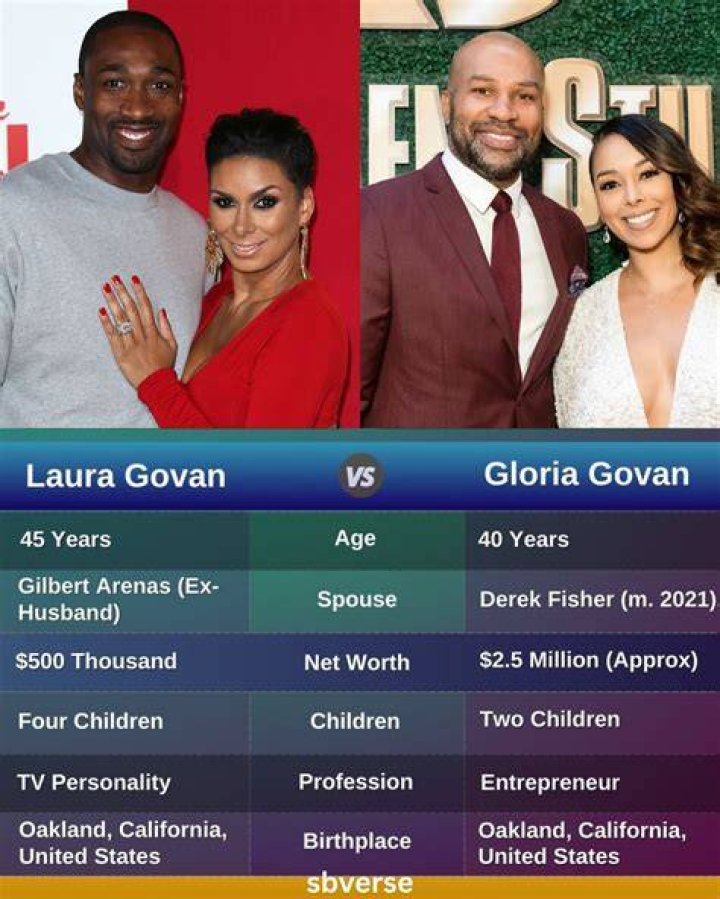 All About Laura Govan| Net Worth, Relationship, Career