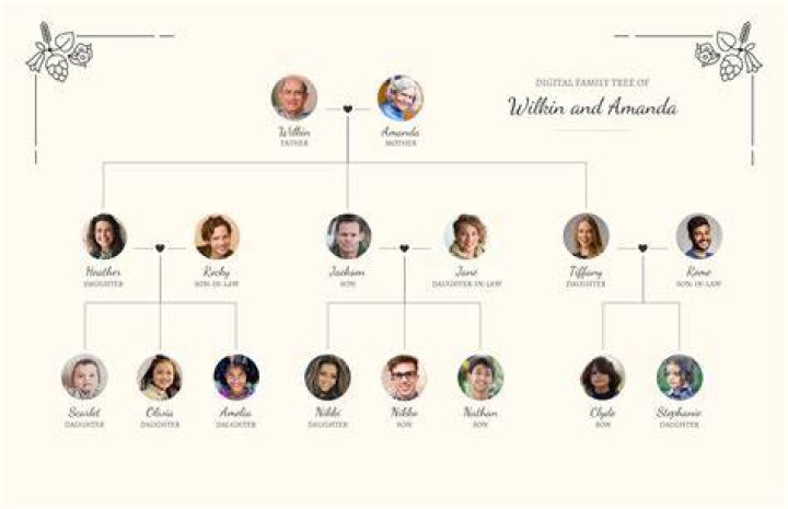 Are Lauren James And Reece James Related? Family Tree And Net Worth