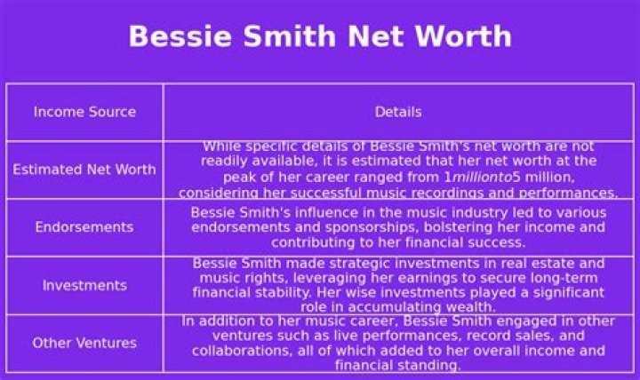 Bessie Smith Net Worth, Income, Salary, Earnings, Biography