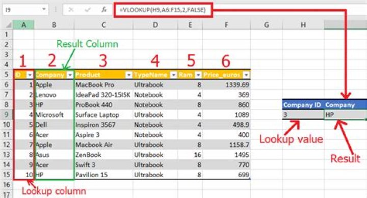 Can i use vlookup and hlookup together