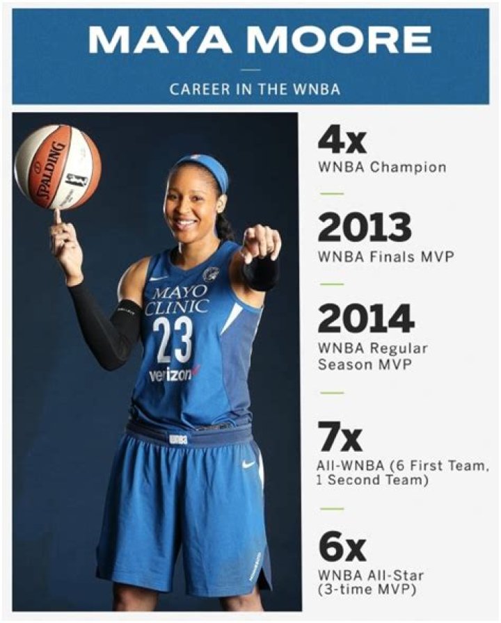 Carissa Moore: Career, Workout & Net Worth