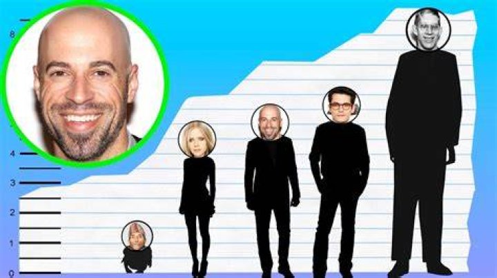 Chris Daughtry Height, Biography, Wiki, Age, Wife, Net Worth