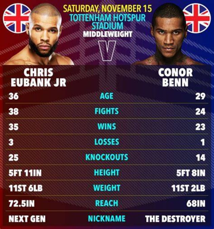 Chris Eubank Sr. Boxer: Bio, Wiki, Age, Height, Family, Wife, Nigel Benn, BoxRec and Net Worth