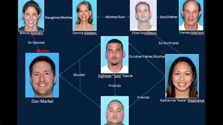 Dateline: Trent Digiuro Murder Case Update -What Happened To Him? Everything To Know