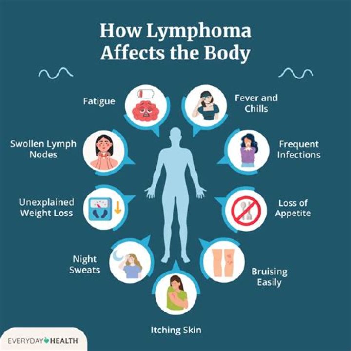 David Jeremiah Illness And Health | Diagnosed With Lymphoma