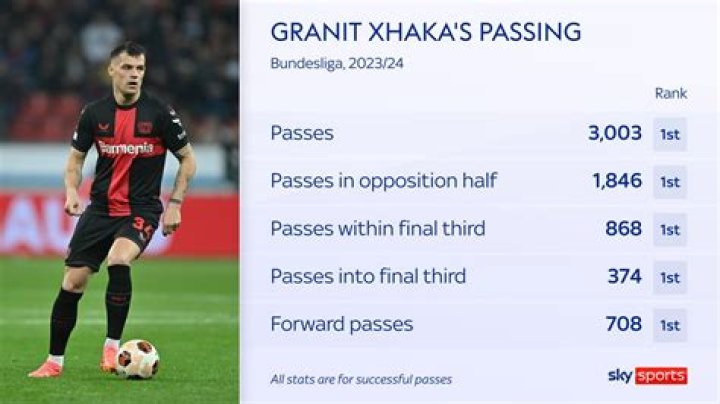 Does Granit Xhaka have a brother? Is Taulant Xhaka related to Granit Xhaka? What team does Taulant Xhaka play for?
