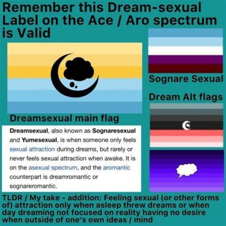 Dream Sexuality: Is He Gay? Relationship And Dating History