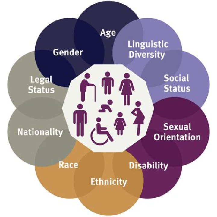 Dua Saleh Ethnicity and Religion – Age Height and Sexuality