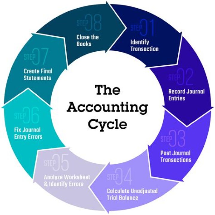 EFFECT OF ACCOUNTING INFORMATION ON DECISION MAKING PROCESS