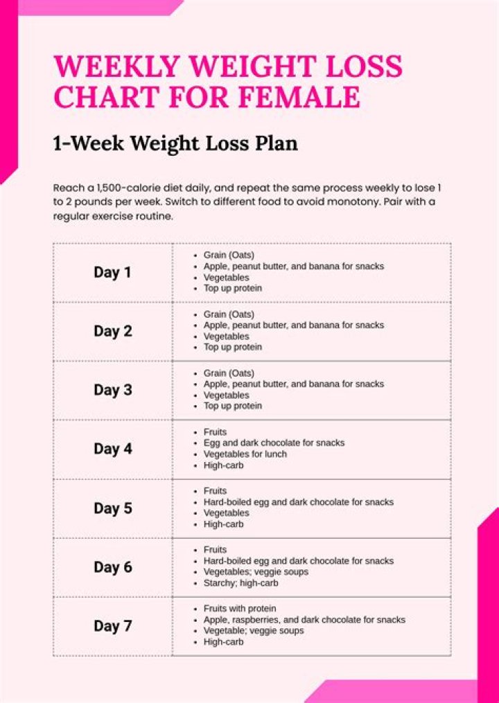 Eleanor Neale Weight Loss Journey, Diet And Workout Plan