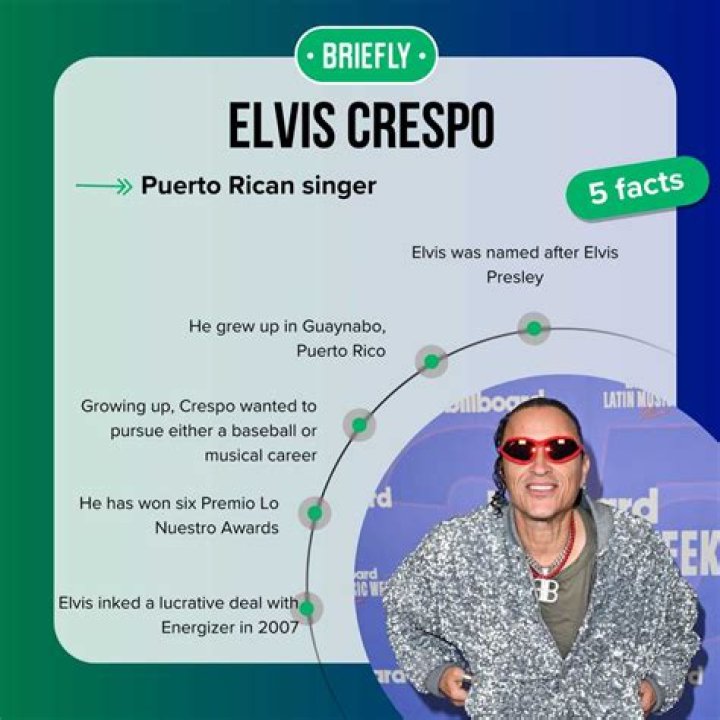 Elvis Crespo Net Worth, Income, Salary, Earnings, Biography
