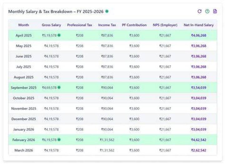 Eric Bledsoe Salary: How Much Does Eric Bledsoe Earn?