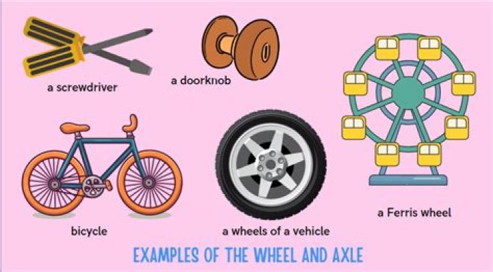 How are wheels and axles used in everyday life