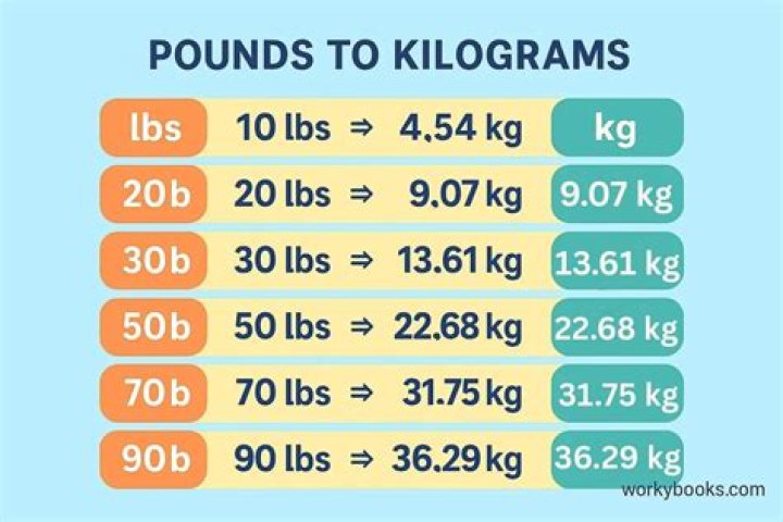 How do you convert pounds per hour to gpm