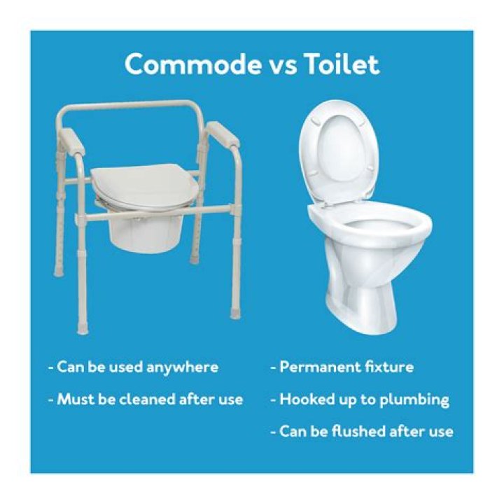How do you spell commode