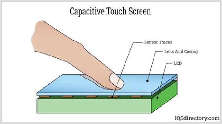 How do you spell touch screen