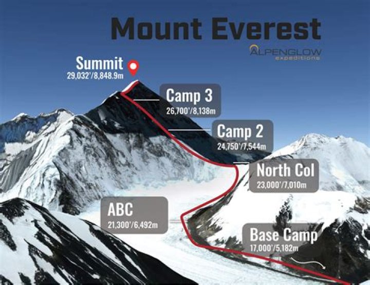 How heavy is mount everest in tons