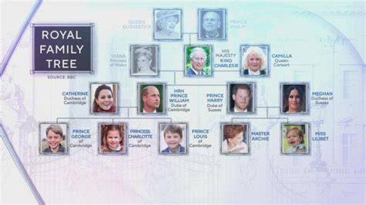 How Is Jake Auchincloss Related To Jackie Kennedy? The Auchincloss Family Tree Explored