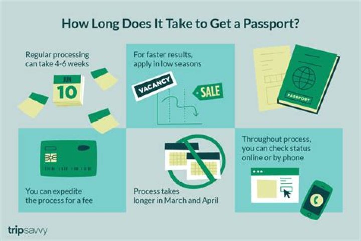 How long does it take to receive a fax