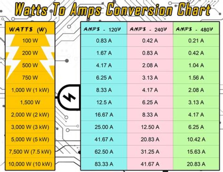 How many amps is 600 watts