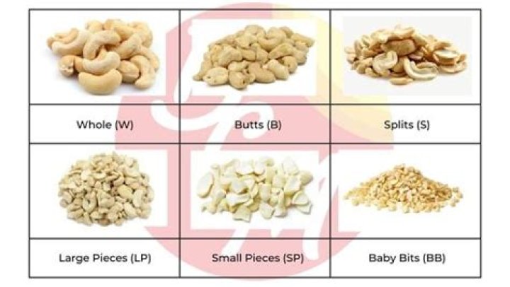 How many cashews are in a quarter cup