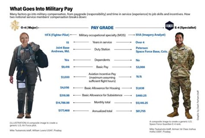 How much do brand associates make at old navy