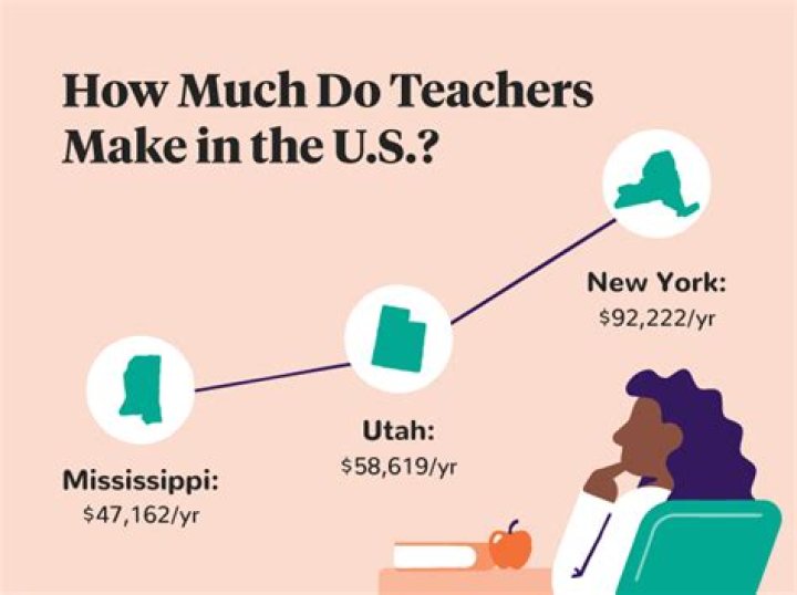 How much do teachers make in nj