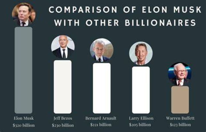 How Much Money Does Christopher Mallick Make? Latest Christopher Mallick Net Worth Income Salary