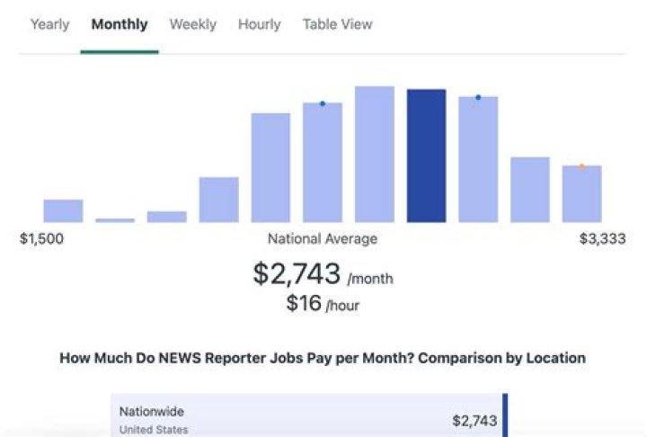 How much money does nbc make a year