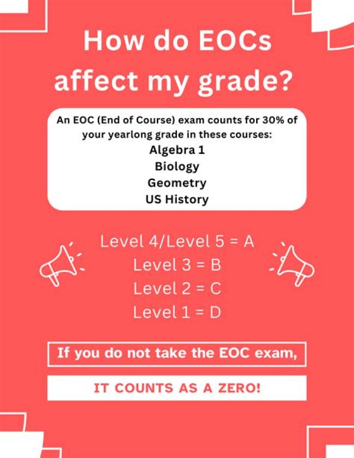 How much will a 0 affect my grade