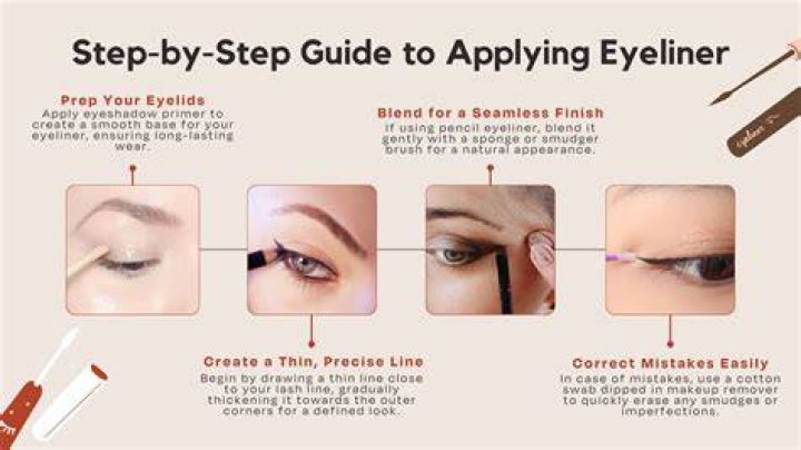 How to apply eyeliner pencil