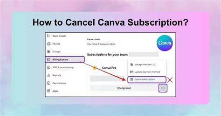 How to cancel cbs subscription