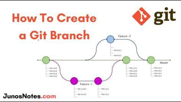 How to create a new branch in git