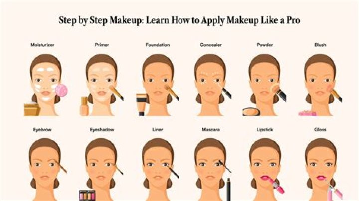 How to Do The TikTok Body Art Challenge? Step By Step Guide