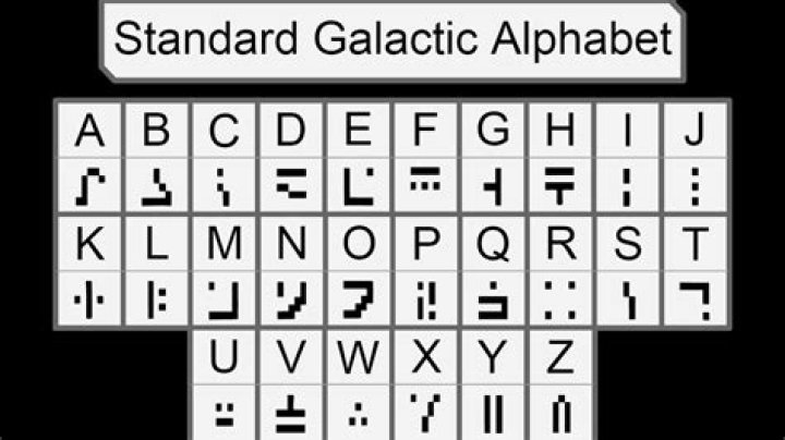 How to learn enchanting table language