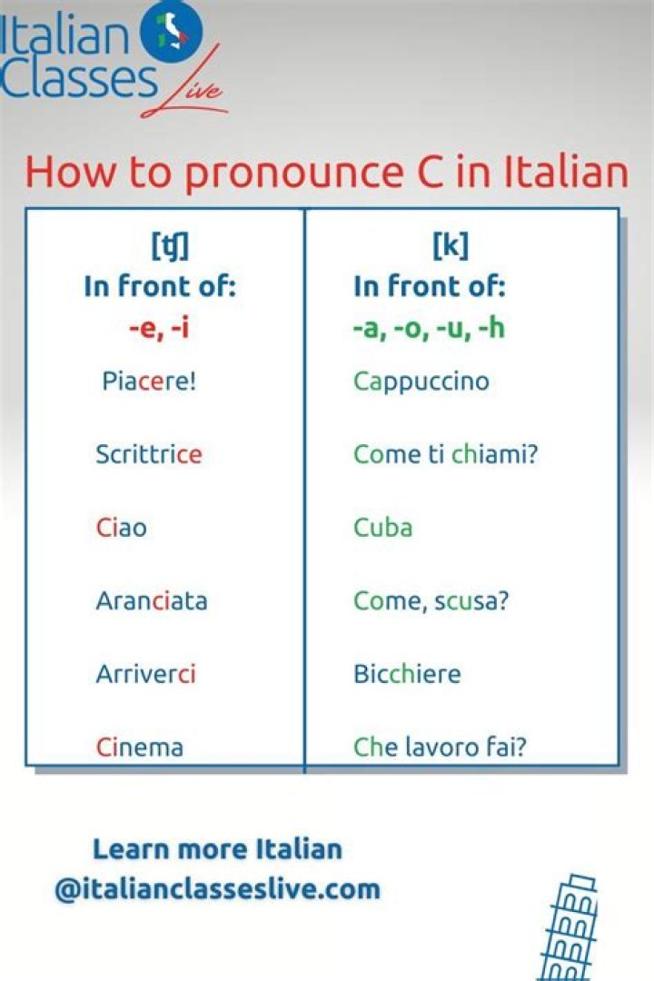 How to pronounce ç