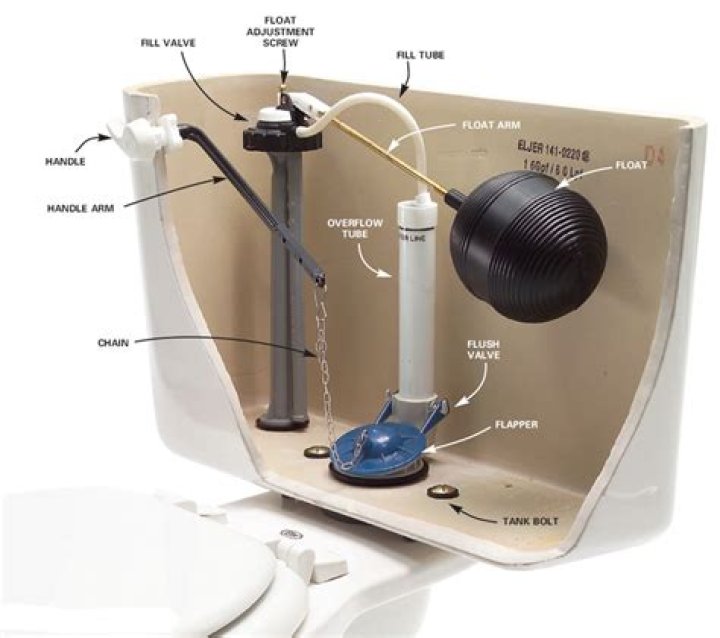 How to replace toilet guts