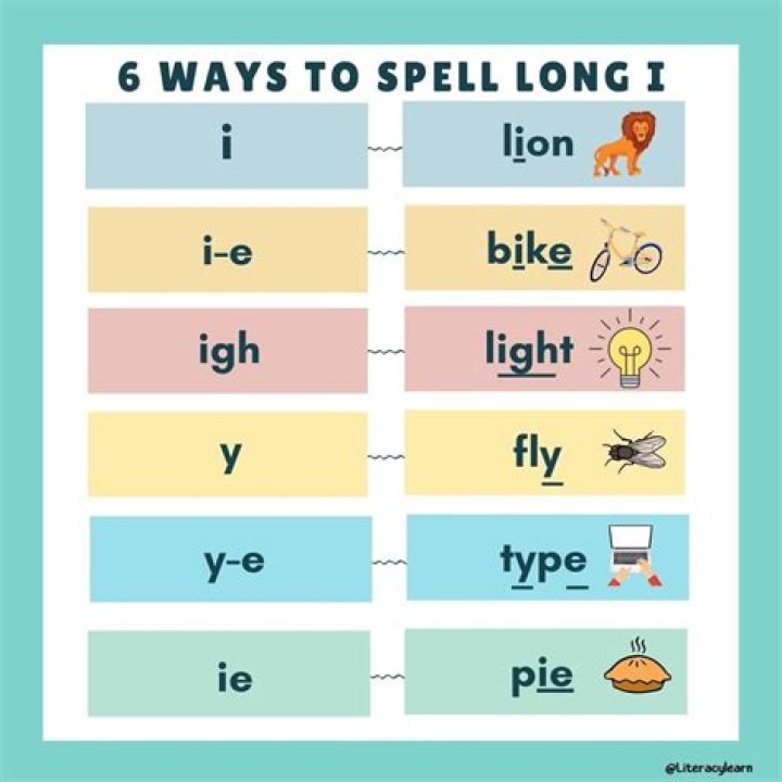 How to spell rise
