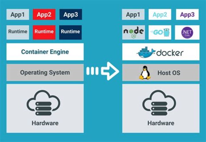How to start docker image