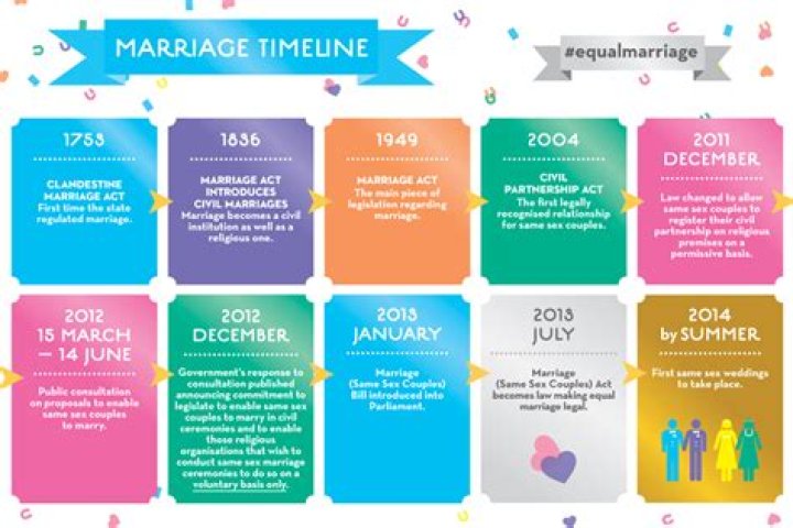 Is Devon Allen Gay? Relationship Timeline Explored