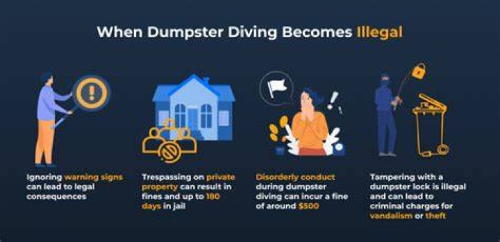 Is dumpster diving illegal in chicago
