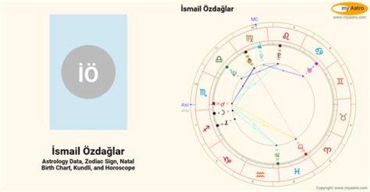 İsmail Özdağlar
