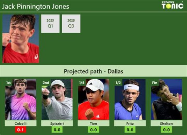 Jack Pinnington Jones Wikipedia: Everything To Know About The Tennis Player