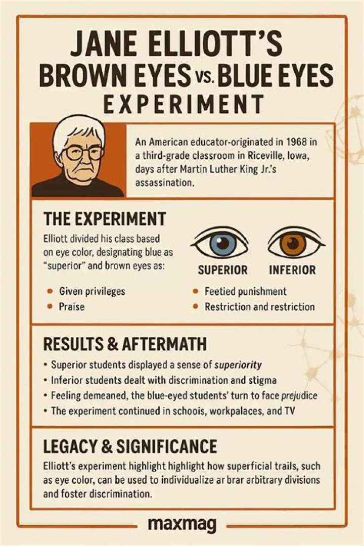 Jane Elliott