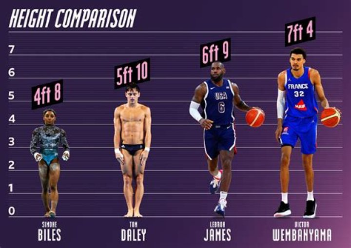 Jayson Oweh Weight Height: How Tall Is He?