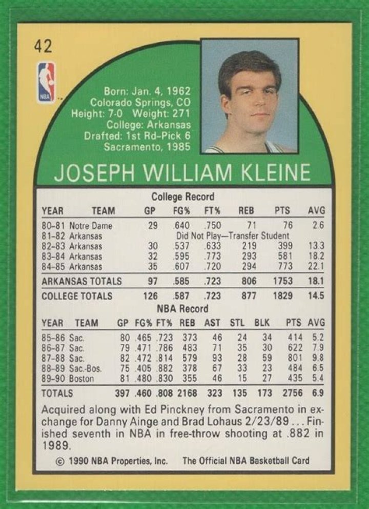 Joe Kleine Net Worth, Income, Salary, Earnings, Biography