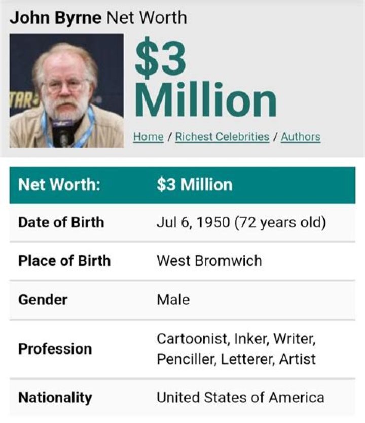 John Byner Net Worth, Income, Salary, Earnings, Biography